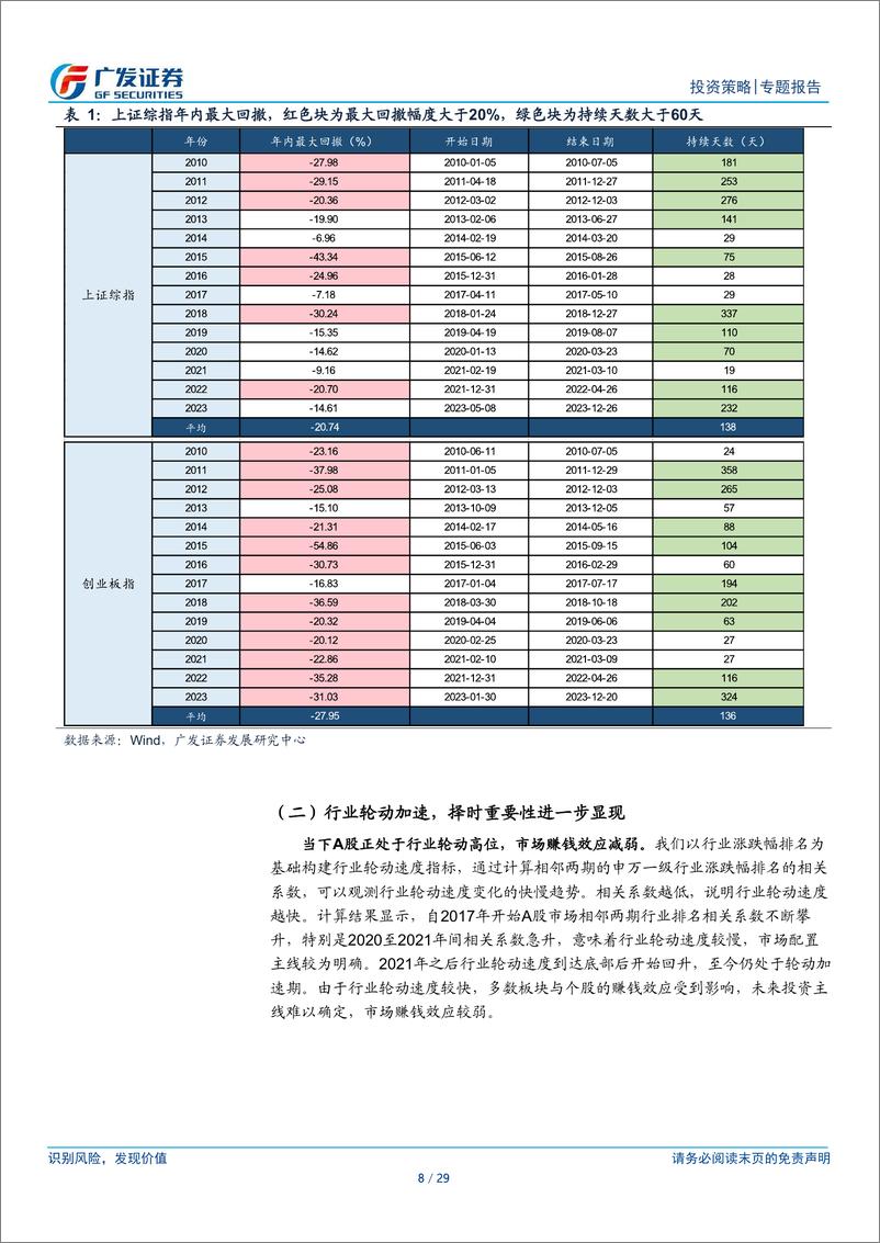 《市场反应度模型：如何定量刻画市场预期-240820-广发证券-29页》 - 第8页预览图