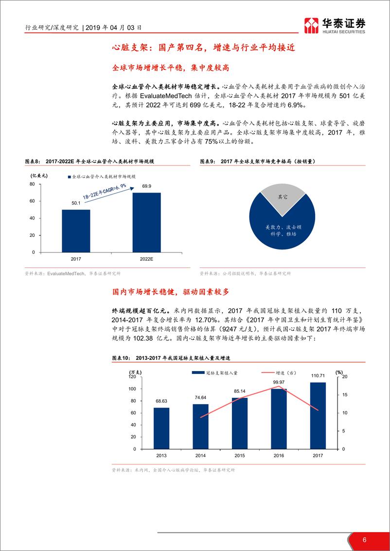 《医药生物行业科创投资手册系列：赛诺医疗，国产心脏支架及球囊供应商-20190403-华泰证券-18页》 - 第7页预览图