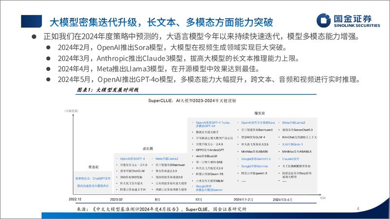 《国金证券-金融工程2024年中期投资策略：ChatGPT赋能，另类金融文本解析渐入佳境》 - 第4页预览图