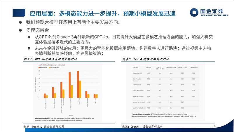 《国金证券-金融工程2024年中期投资策略：ChatGPT赋能，另类金融文本解析渐入佳境》 - 第5页预览图