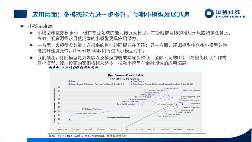 《国金证券-金融工程2024年中期投资策略：ChatGPT赋能，另类金融文本解析渐入佳境》 - 第6页预览图