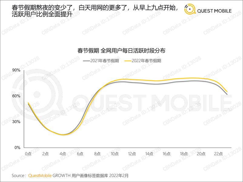 《2022春节特辑洞察报告-QuestMobile-2022.2.16-39页》 - 第8页预览图