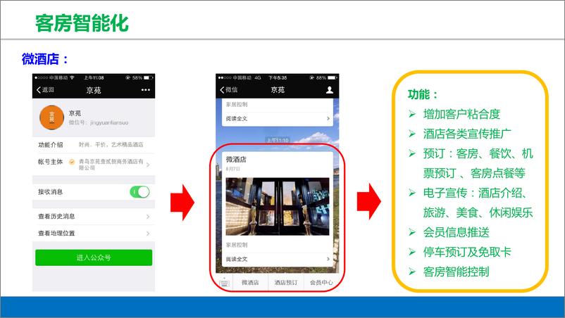 《智慧酒店智能化系统技术汇报方案》 - 第5页预览图