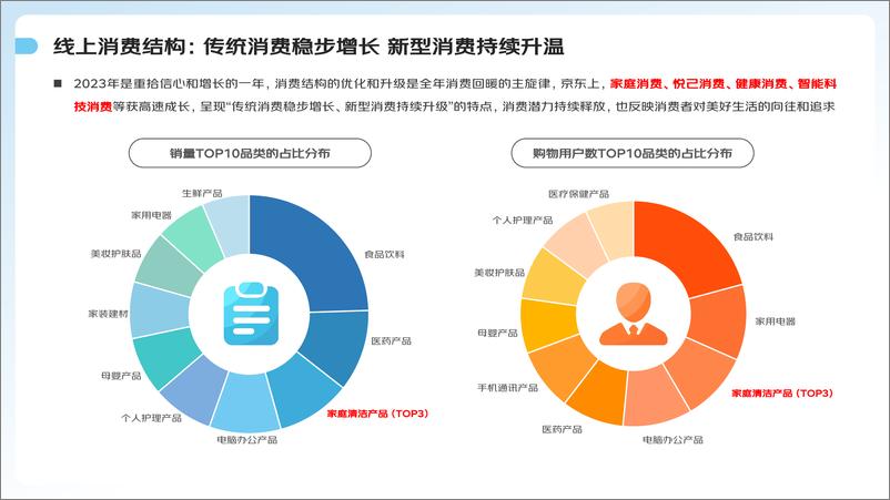 《2024家庭清洁线上消费趋势报告-京东》 - 第4页预览图