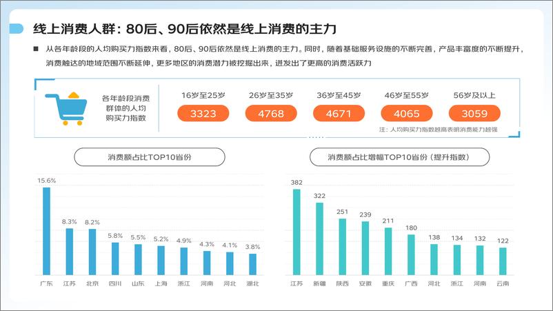 《2024家庭清洁线上消费趋势报告-京东》 - 第5页预览图