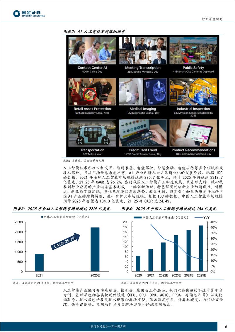《电子行业深度研究：人工智能加速发展，电子通信硬件迎来发展新机遇-20230321-国金证券-36页》 - 第7页预览图