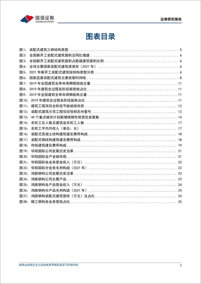 《建筑行业专题报告：需求端助力，成本端倒逼，装配式建筑长期方向明确-20220825-国信证券-28页》 - 第4页预览图