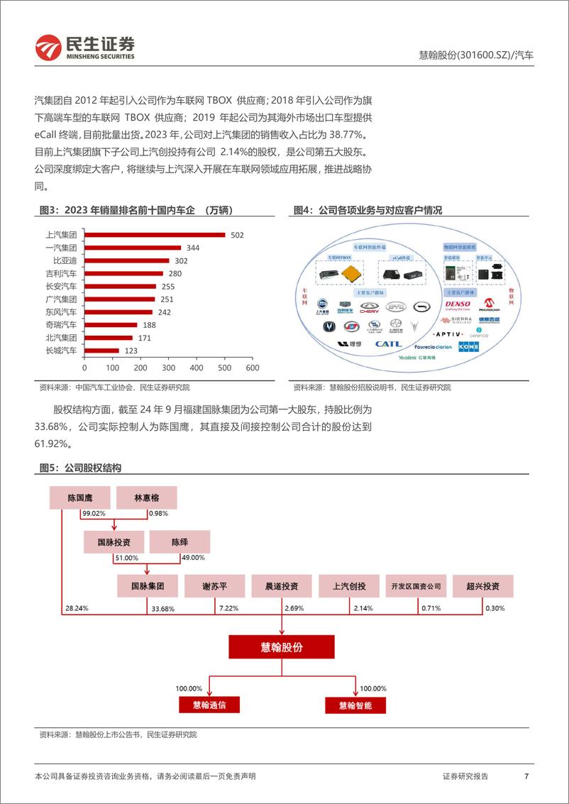 《慧翰股份(301600)首次覆盖报告：车联网终端“小巨人”，受益自主品牌乘用车景气-241031-民生证券-24页》 - 第7页预览图