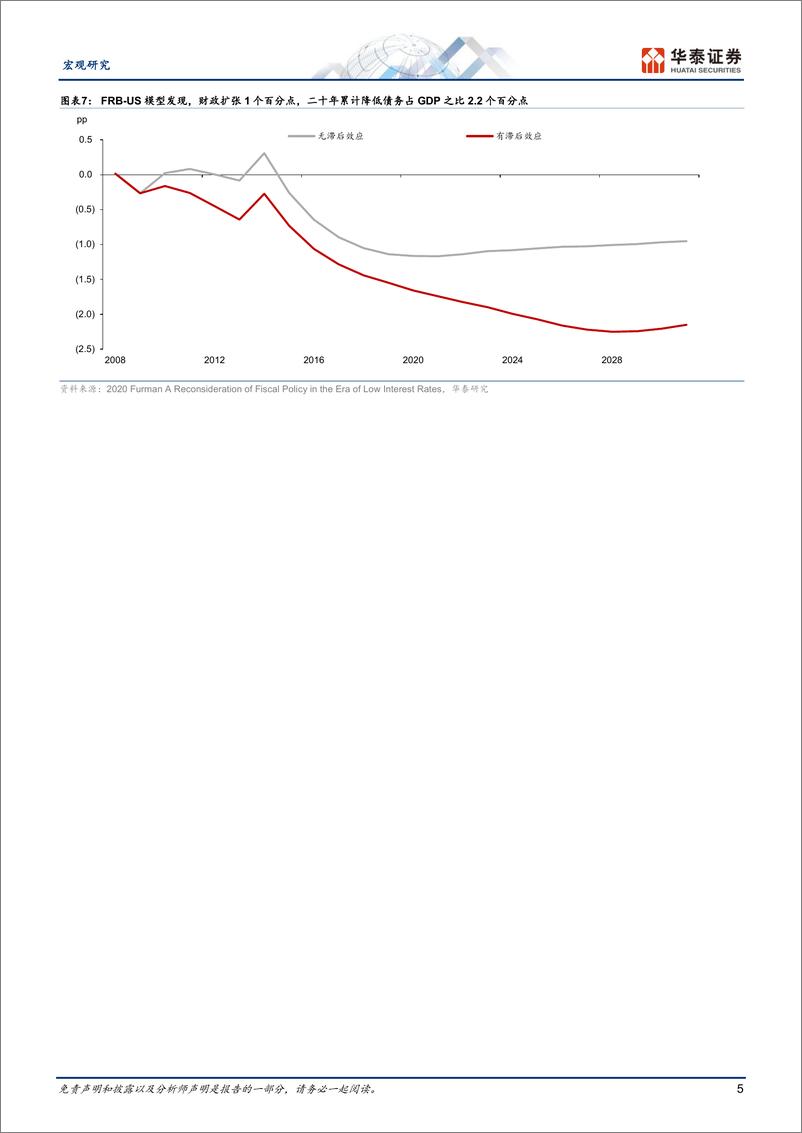 《宏观专题研究：美国财政可持续性的风险及其影响-241105-华泰证券-14页》 - 第5页预览图
