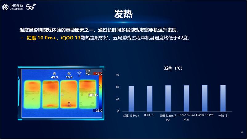 《2024年中国移动智能硬件评测报告-手机游戏性能-1》 - 第6页预览图