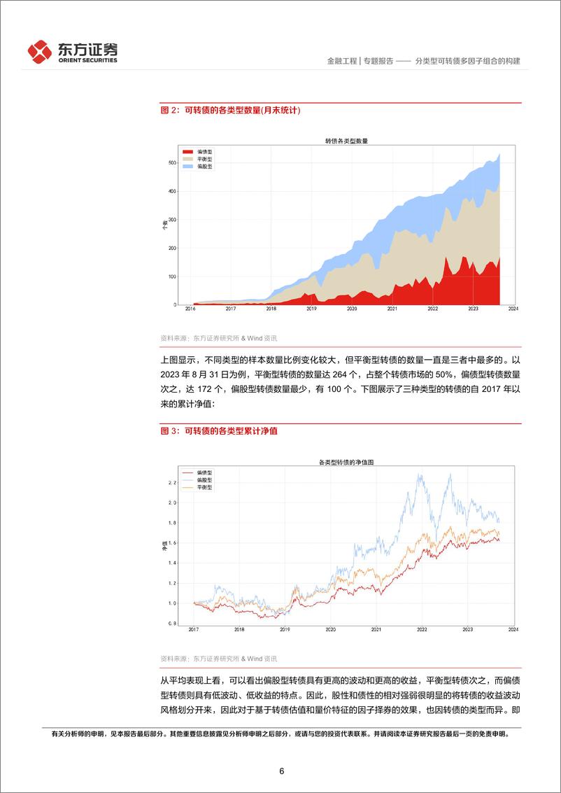 《宏观固收量化研究系列之（十一）：分类型可转债多因子组合的构建-20230917-东方证券-26页》 - 第7页预览图