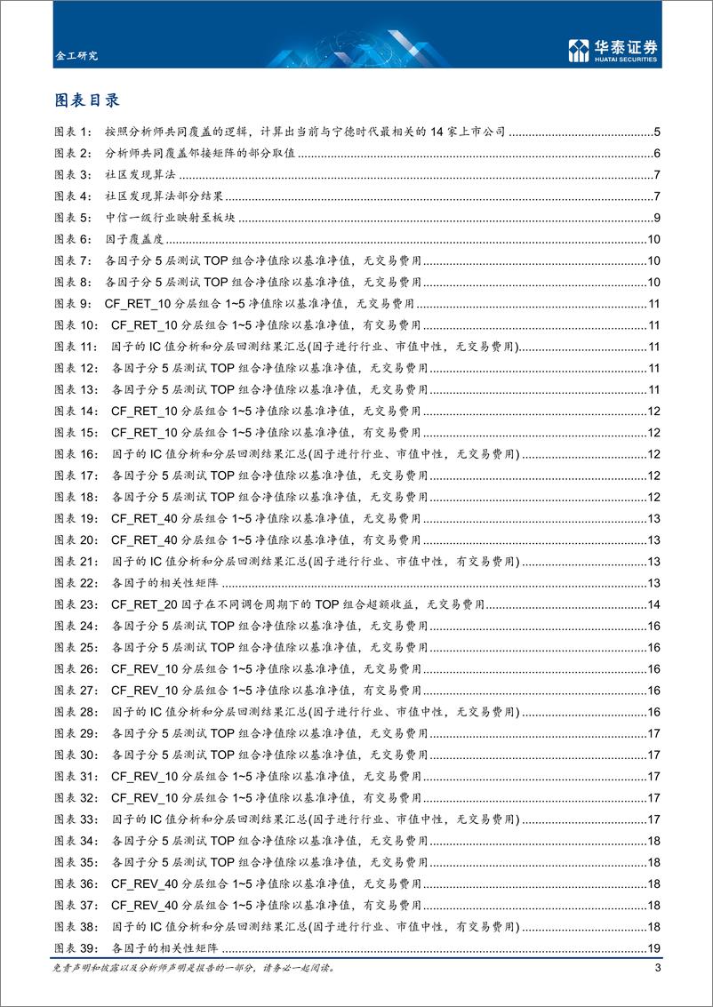 《金工深度研究：分析师共同覆盖因子和图神经网络-20220707-华泰证券-31页》 - 第4页预览图