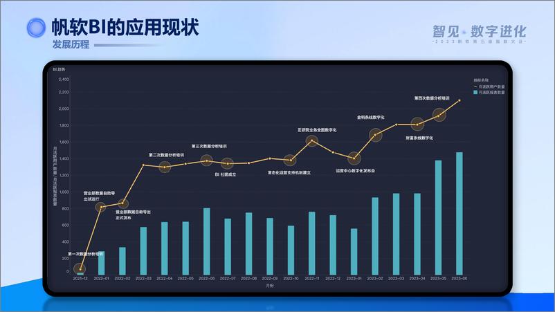 《方正证券_张志明__数字化转型的价值定位和实现路径》 - 第4页预览图