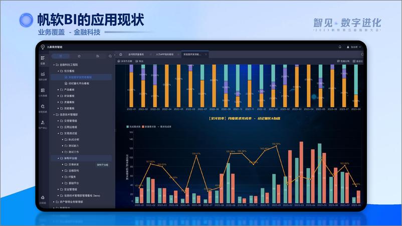 《方正证券_张志明__数字化转型的价值定位和实现路径》 - 第8页预览图