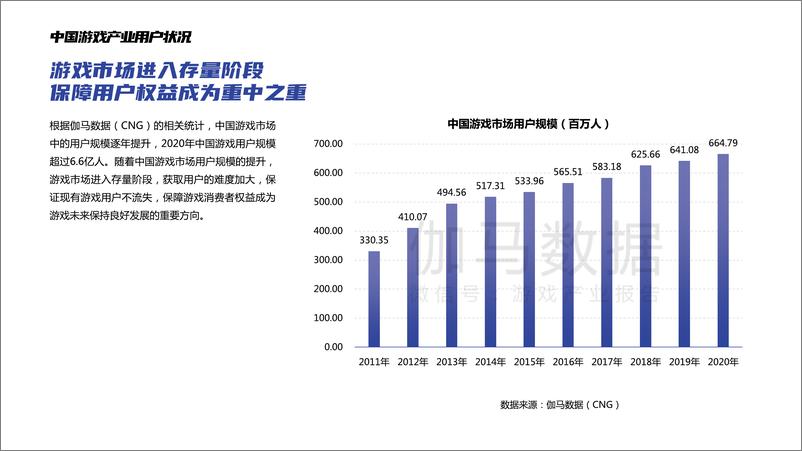 《伽马数据-游戏消费者权益保障调查报告-2021.6-29页》 - 第5页预览图