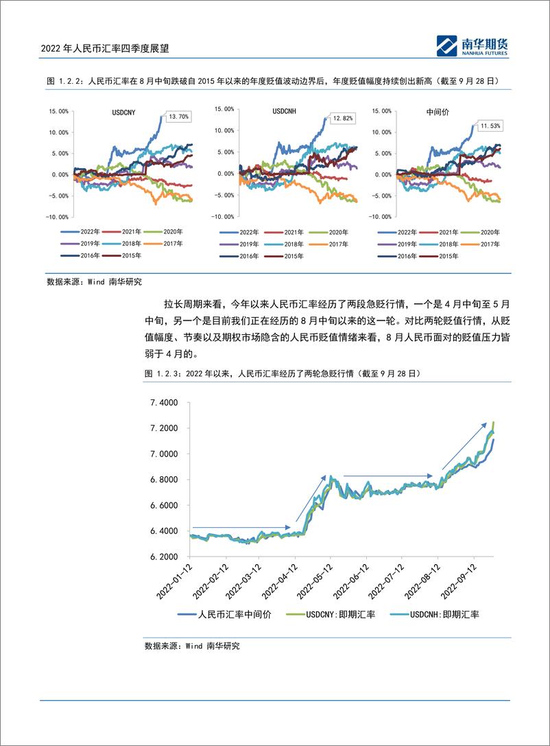 《2022年四季度人民币汇率展望：有惊但无险-20220930-南华期货-43页》 - 第8页预览图