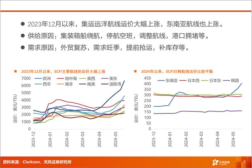 《航运港口行业专题研究：集运涨价，航运、造箱、货代等迎来投资机会-240523-天风证券-21页》 - 第3页预览图