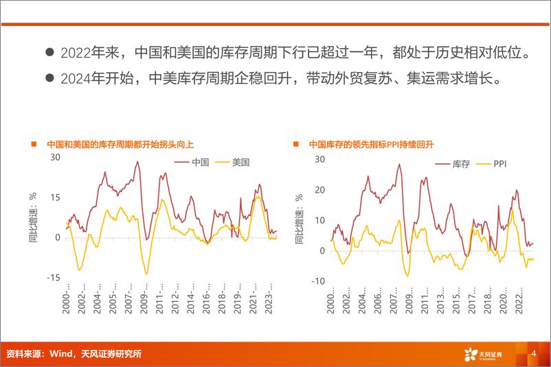 《航运港口行业专题研究：集运涨价，航运、造箱、货代等迎来投资机会-240523-天风证券-21页》 - 第4页预览图