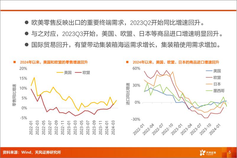 《航运港口行业专题研究：集运涨价，航运、造箱、货代等迎来投资机会-240523-天风证券-21页》 - 第5页预览图