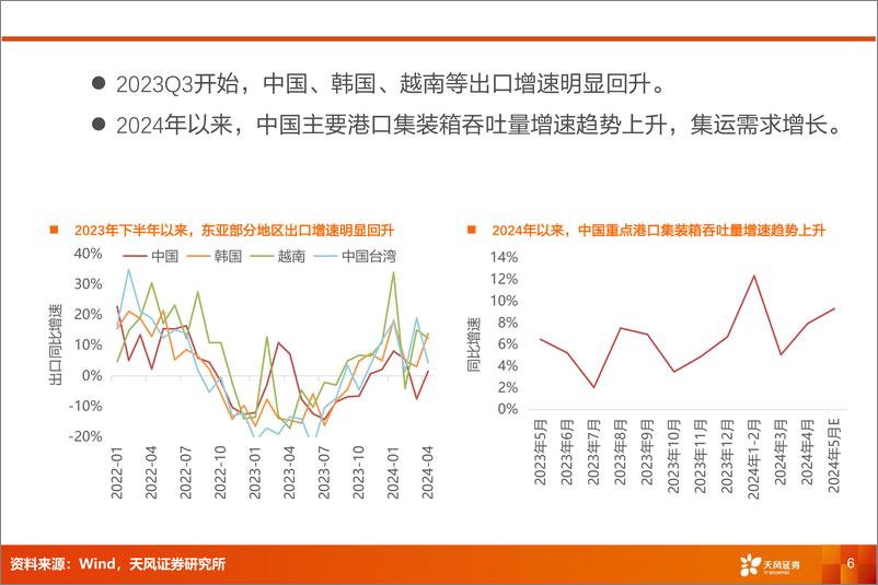 《航运港口行业专题研究：集运涨价，航运、造箱、货代等迎来投资机会-240523-天风证券-21页》 - 第6页预览图