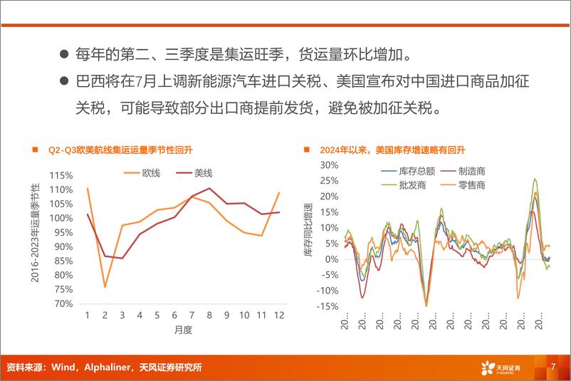 《航运港口行业专题研究：集运涨价，航运、造箱、货代等迎来投资机会-240523-天风证券-21页》 - 第7页预览图