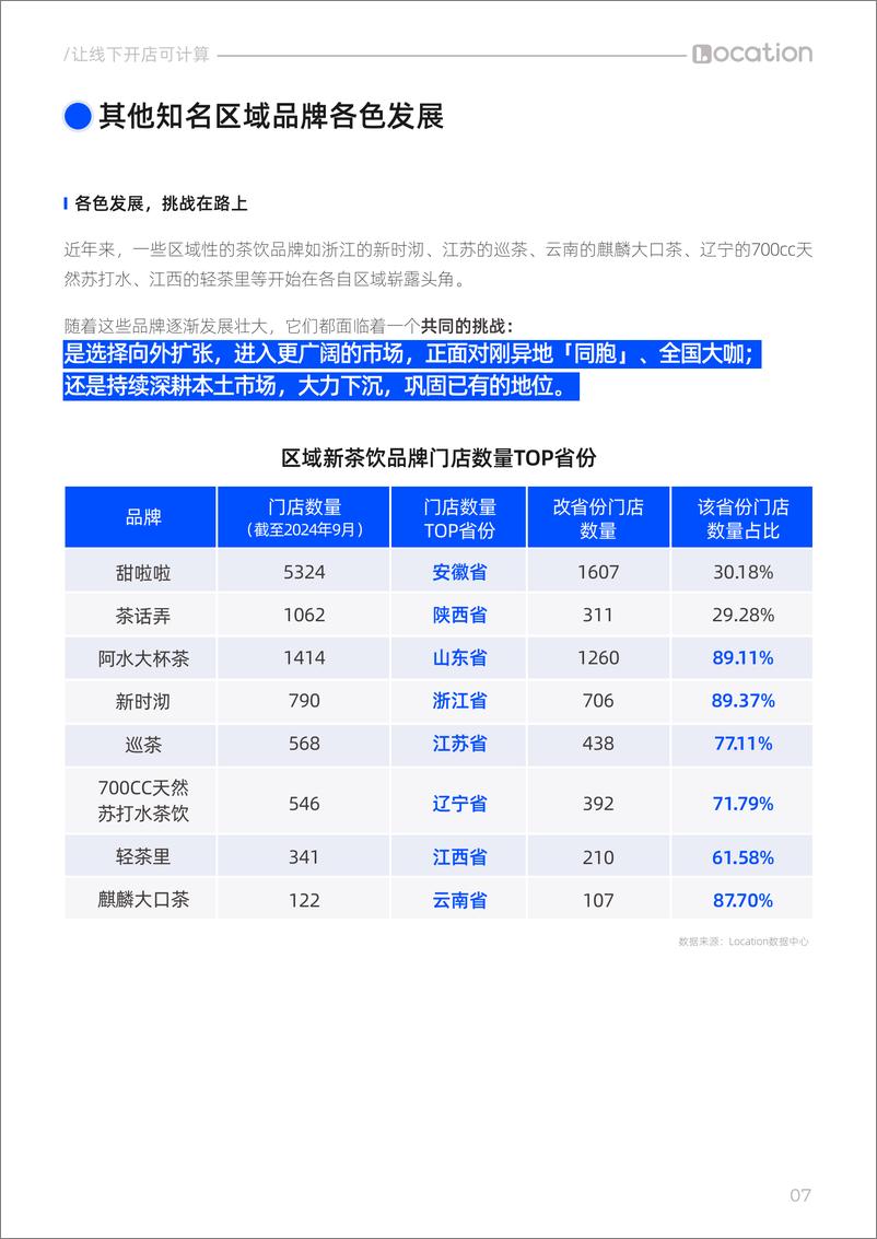 《Location_2024年中国新茶饮品牌门店分布及好店特征洞察报告》 - 第8页预览图