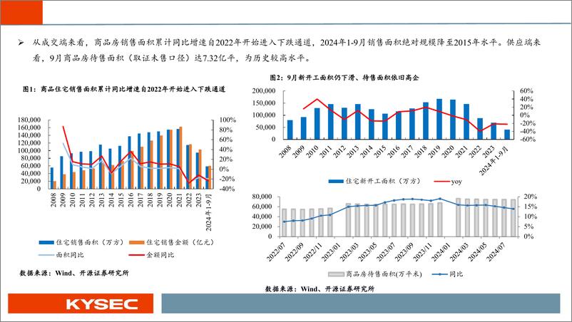 《2025年房地产行业投资策略：重启去库存，新周期再出发-241111-开源证券-43页》 - 第4页预览图