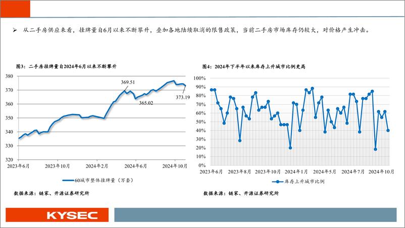 《2025年房地产行业投资策略：重启去库存，新周期再出发-241111-开源证券-43页》 - 第5页预览图