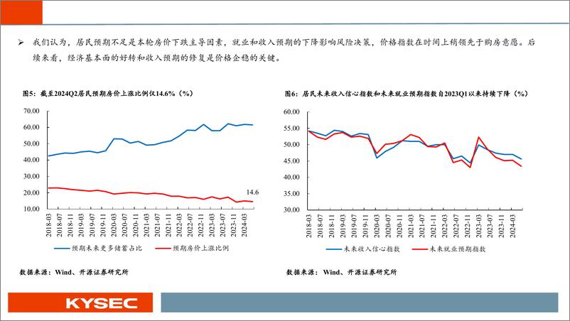 《2025年房地产行业投资策略：重启去库存，新周期再出发-241111-开源证券-43页》 - 第6页预览图