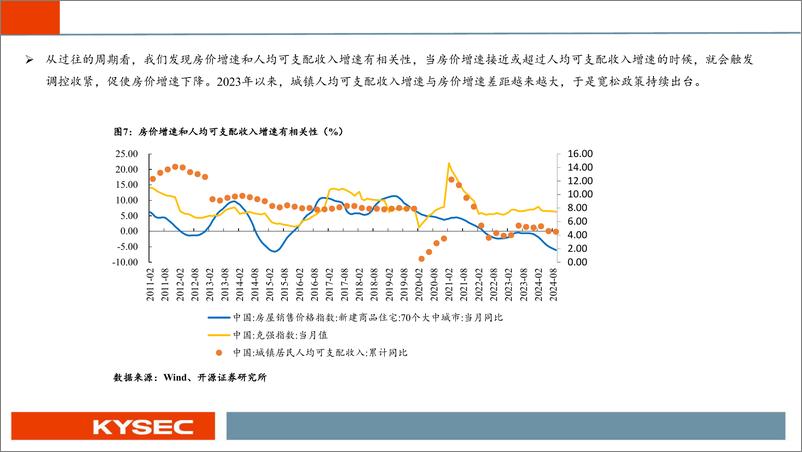 《2025年房地产行业投资策略：重启去库存，新周期再出发-241111-开源证券-43页》 - 第7页预览图