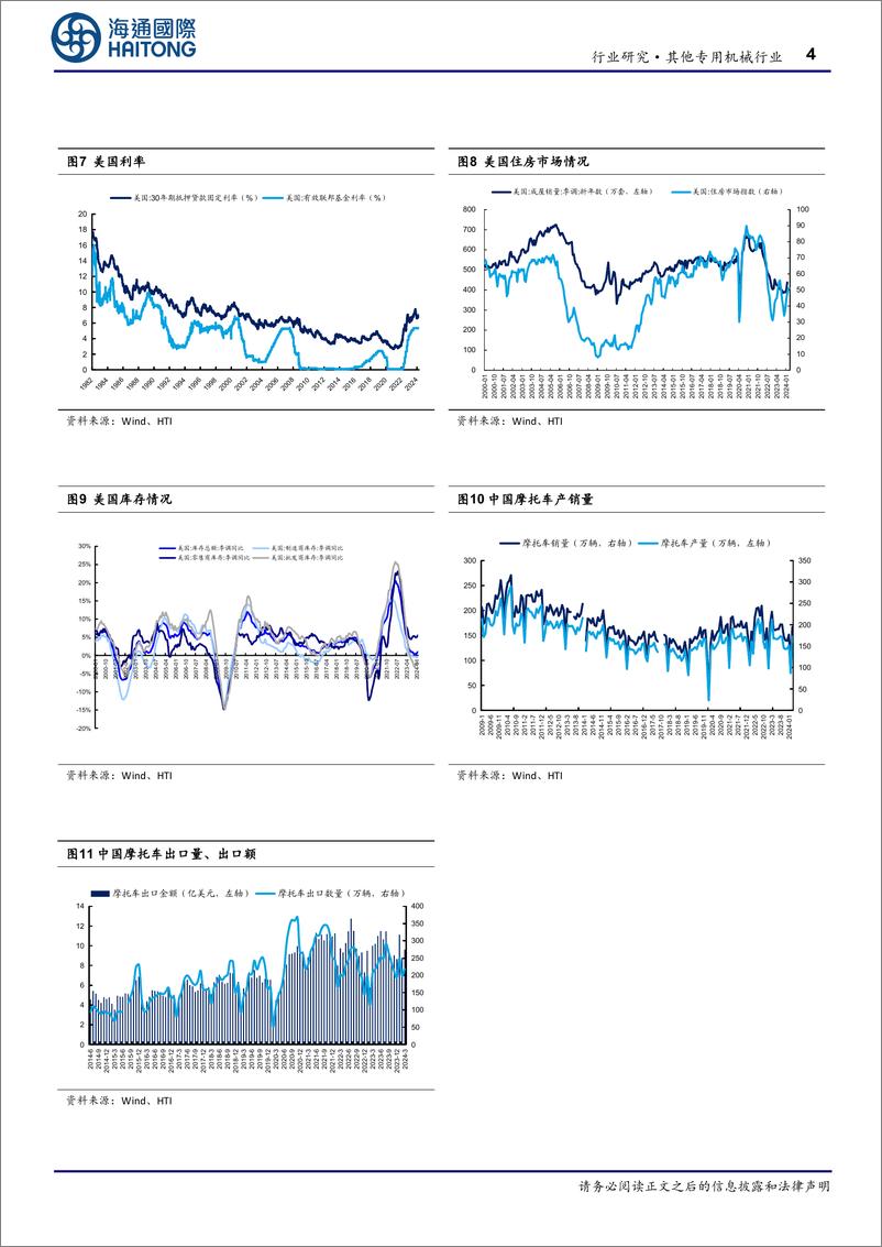 《机械工业行业出口链月度跟踪：4月美国CPI同比%2b3.4%25，中国纺织服装、摩托车出口呈现向上态势-240603-海通国际-12页》 - 第4页预览图