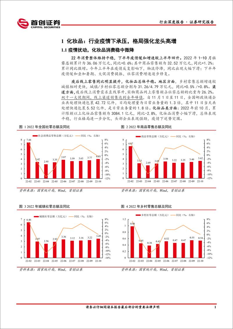 《美容护理行业深度报告：化妆品医美2023年投资策略，把握龙头，关注成长-20221203-首创证券-43页》 - 第7页预览图