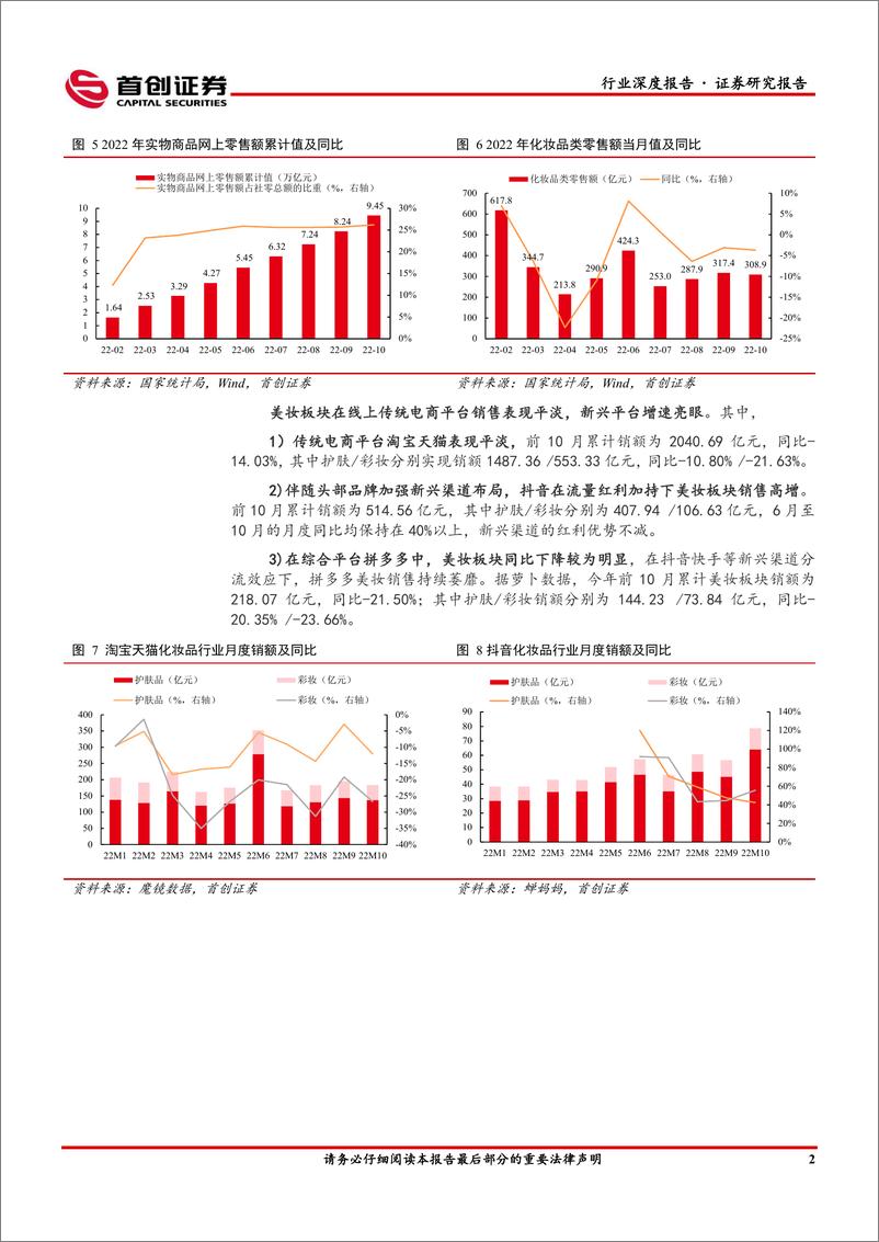 《美容护理行业深度报告：化妆品医美2023年投资策略，把握龙头，关注成长-20221203-首创证券-43页》 - 第8页预览图