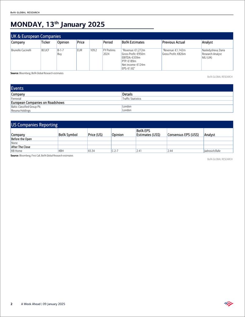 《BofA_A Week Ahead Companies reporting – 13th January to 17th January》 - 第2页预览图