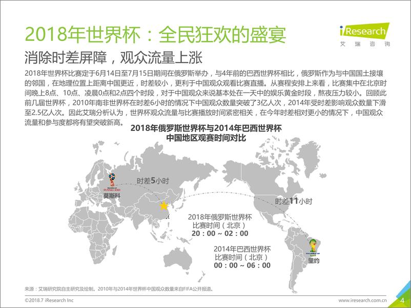 《2018年中国球迷世界杯行为洞察报告》 - 第4页预览图