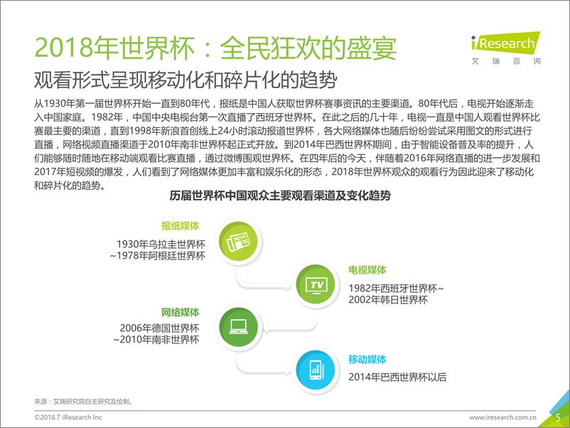 《2018年中国球迷世界杯行为洞察报告》 - 第5页预览图