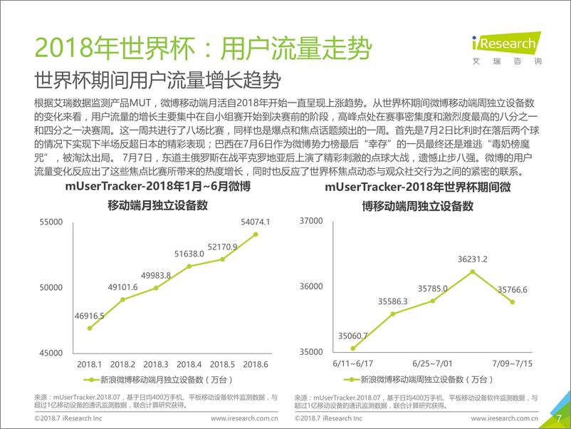 《2018年中国球迷世界杯行为洞察报告》 - 第7页预览图