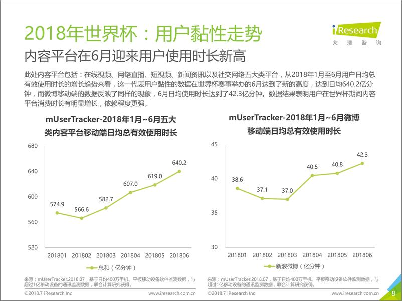 《2018年中国球迷世界杯行为洞察报告》 - 第8页预览图