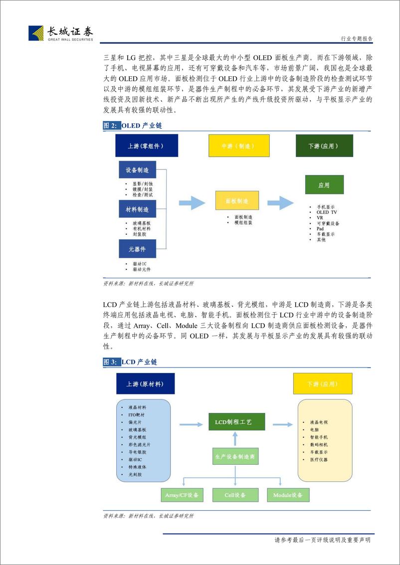 《机械设备行业专题报告：面板检测国产替代正当时，重点关注行业设备龙头-20190925-长城证券-22页》 - 第7页预览图