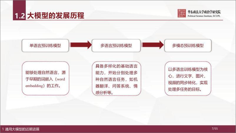 《华东政法大学-人工智能通用大模型（ChatGPT）的进展、风险与应对-2023-54页》 - 第8页预览图