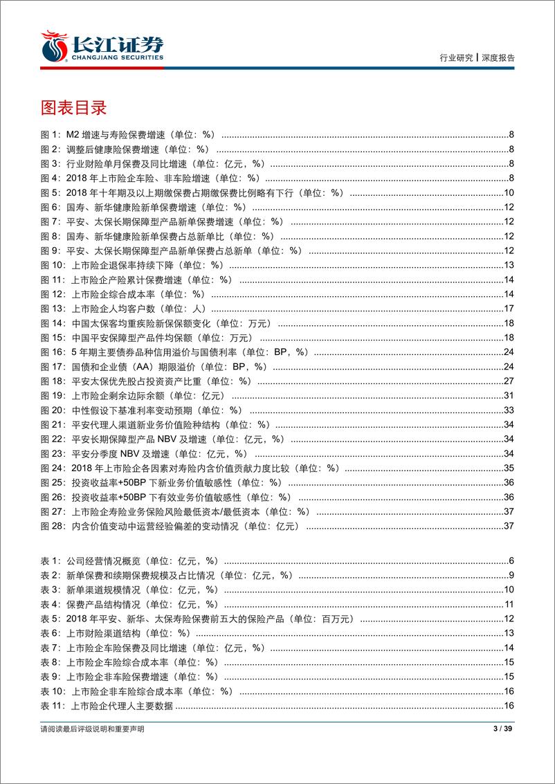 《保险行业深度报告：供需均衡点，风雨转型路-20190407-长江证券-39页》 - 第4页预览图