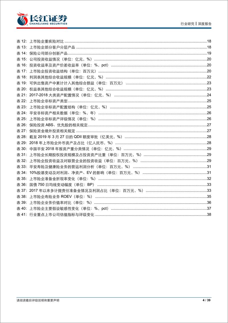 《保险行业深度报告：供需均衡点，风雨转型路-20190407-长江证券-39页》 - 第5页预览图