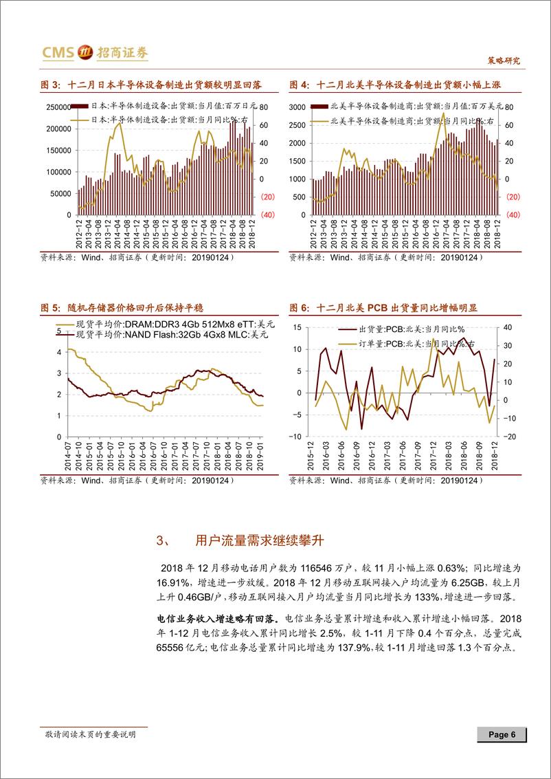 《行业景气观察：通信基站数量创新高，海外半导体设备制造疲弱-20190130-招商证券-22页》 - 第7页预览图