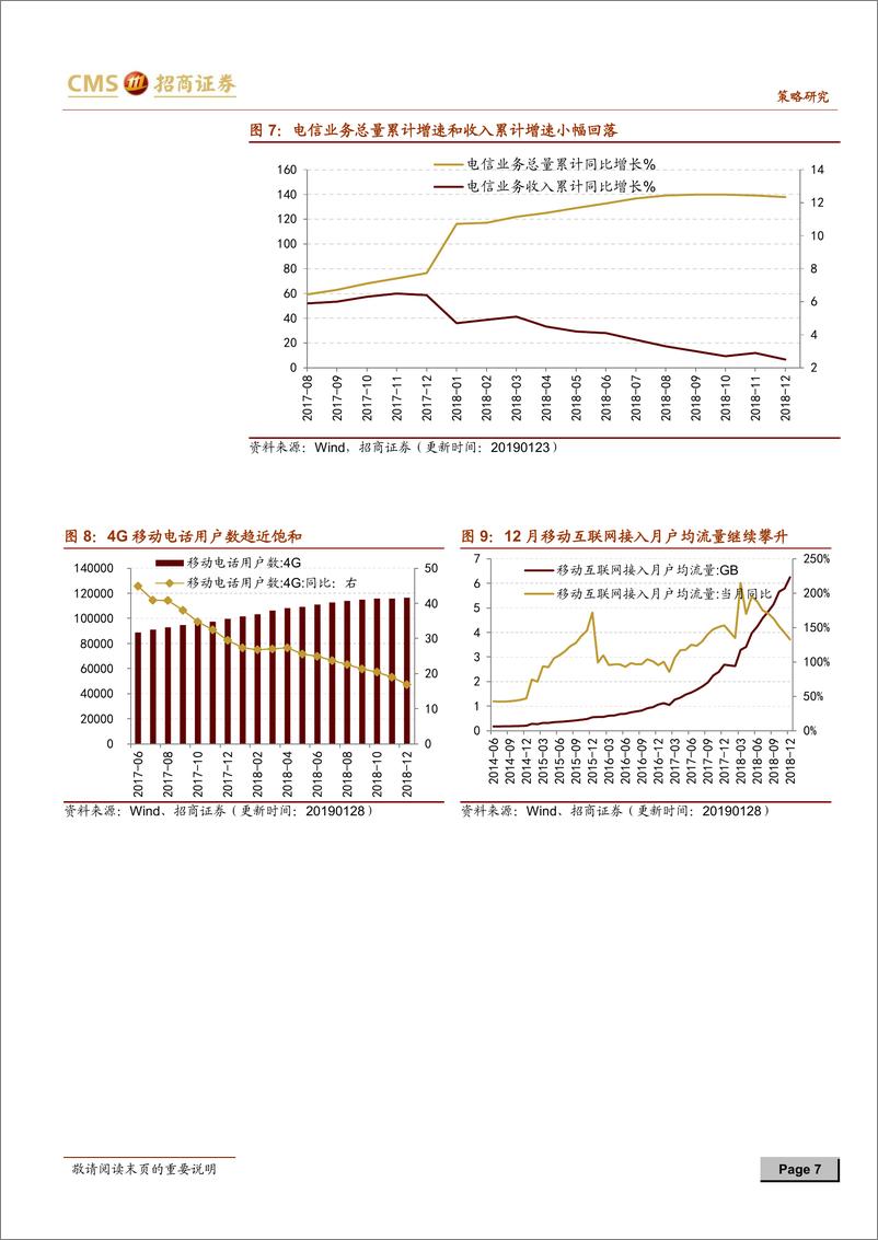 《行业景气观察：通信基站数量创新高，海外半导体设备制造疲弱-20190130-招商证券-22页》 - 第8页预览图