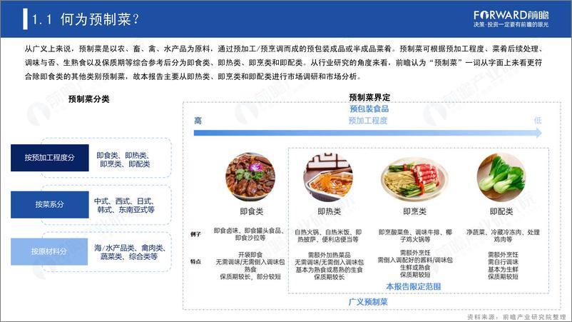 《2023年中国预制菜产业白皮书-前瞻产业研究院-63页》 - 第6页预览图