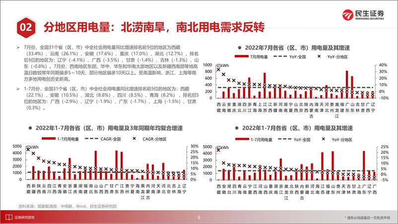 《电力行业月谈：2022年8月期-20220823-民生证券-18页》 - 第8页预览图
