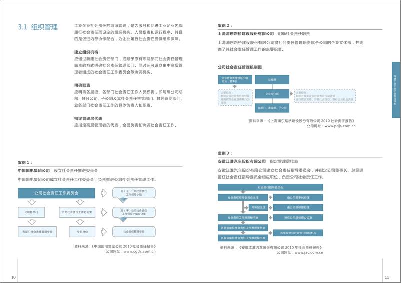 《中国工业企业社会责任指南实施手册》 - 第6页预览图