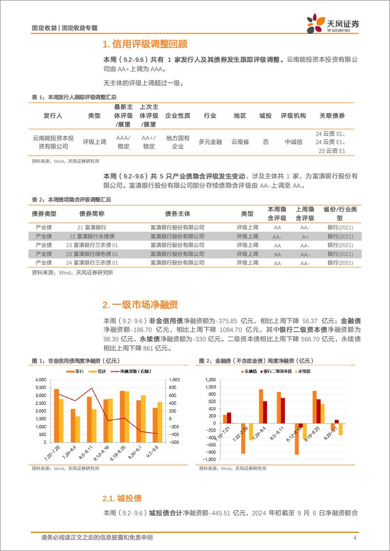 《信用债市场回顾：本周非金信用债净融资-376亿-240908-天风证券-18页》 - 第4页预览图