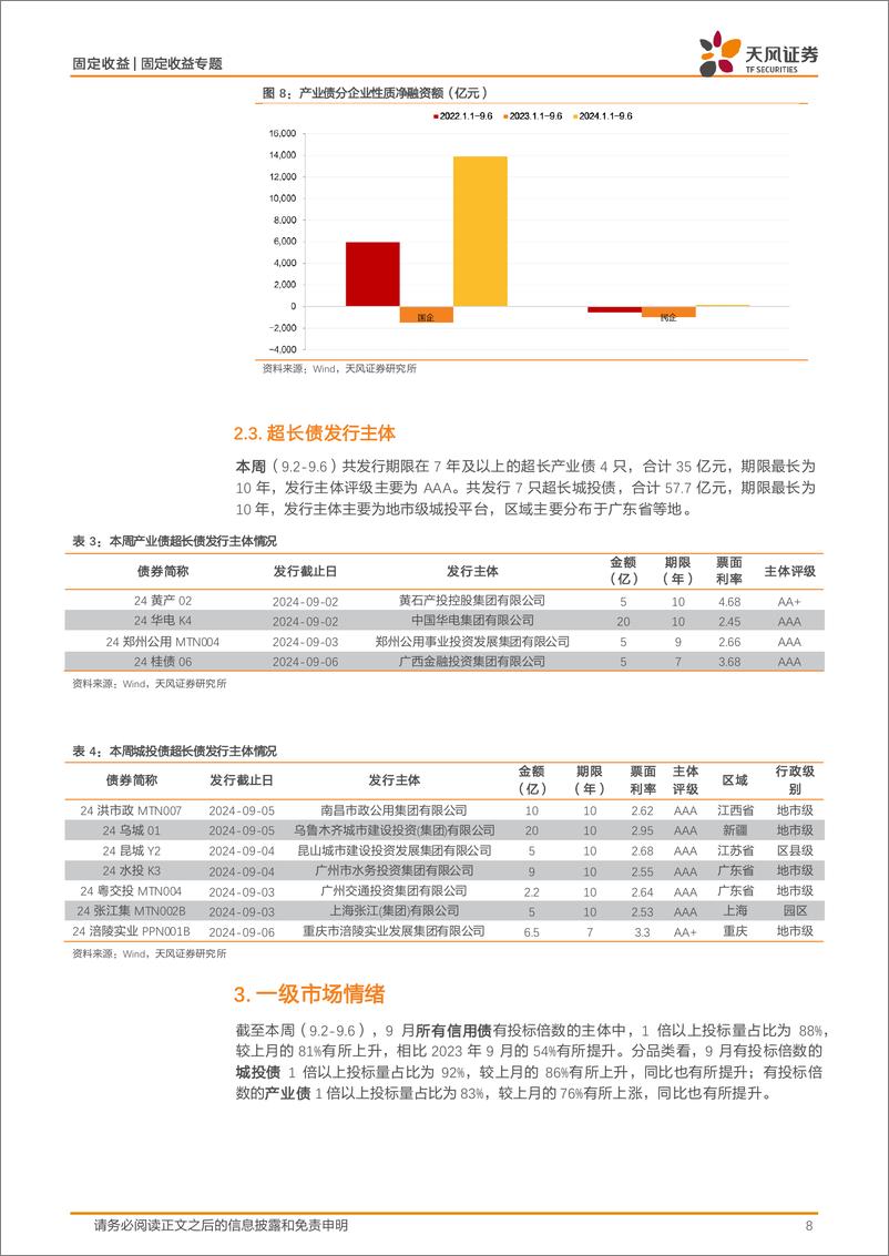 《信用债市场回顾：本周非金信用债净融资-376亿-240908-天风证券-18页》 - 第8页预览图