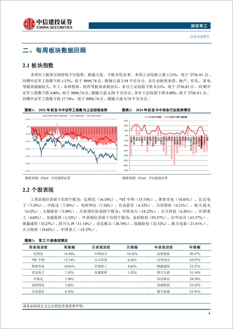 《国防军工行业：C919首飞拉萨，新航线开启在即-240922-中信建投-24页》 - 第6页预览图